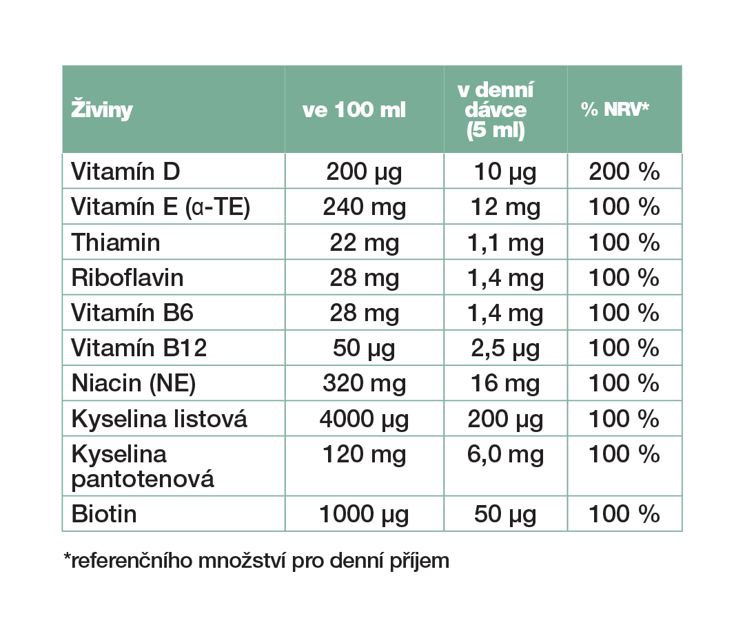 Tabulka složení: LR LIFETAKT Vita Active Red