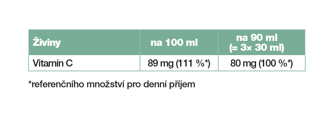Tabulka složení: LR LIFETAKT Aloe Vera Drinking Gel Intense Sivera