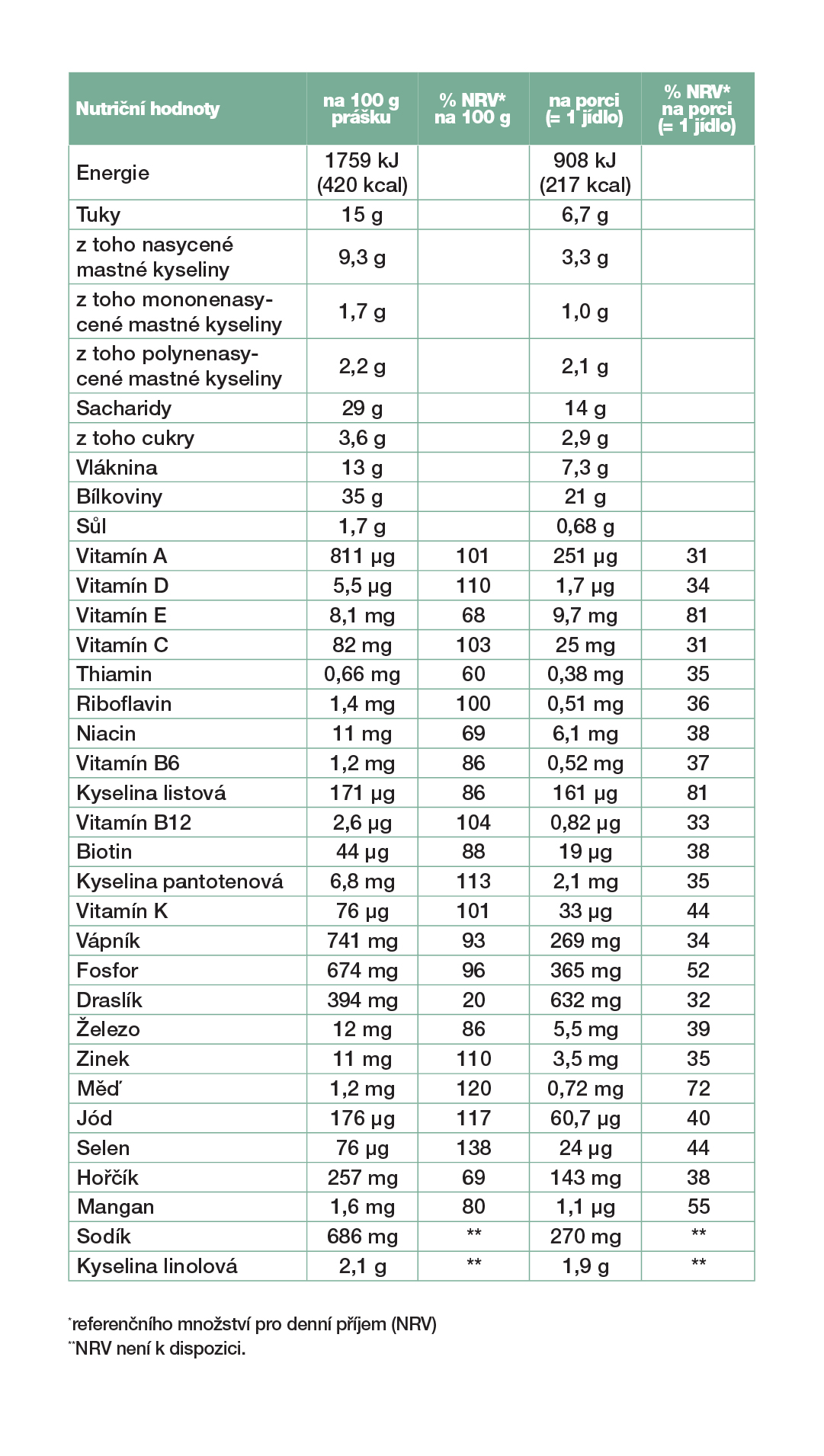 Tabulka složení: LR FIGUACTIVE Koktejl Fruity Strawberry (Jahoda)
