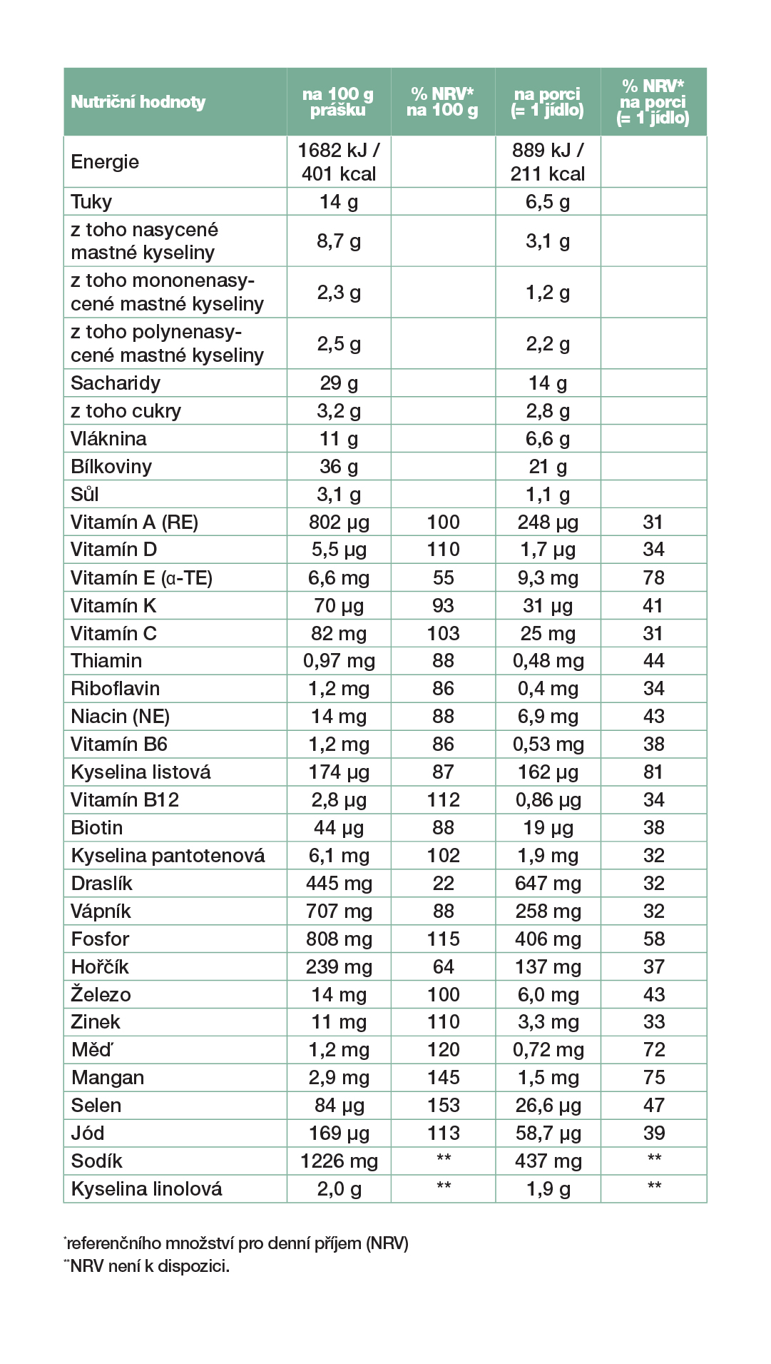 Tabulka složení: LR FIGUACTIVE Koktejl Tasty Caramel (Karamel)