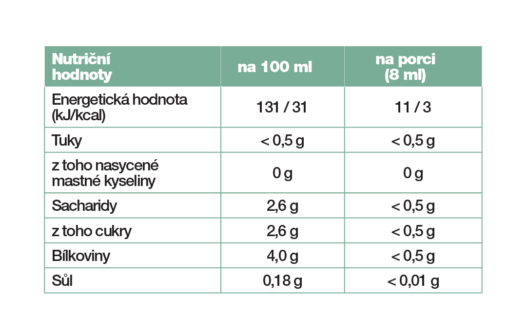 Tabulka složení: LR LIFETAKT Colostrum Liquid