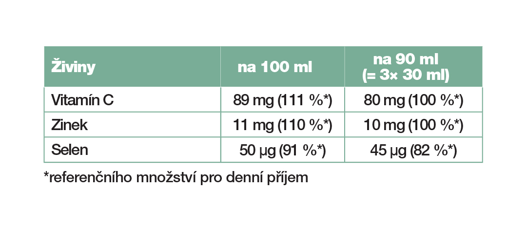 Tabulka složení: LR LIFETAKT Aloe Vera Drinking Gel Immune Plus