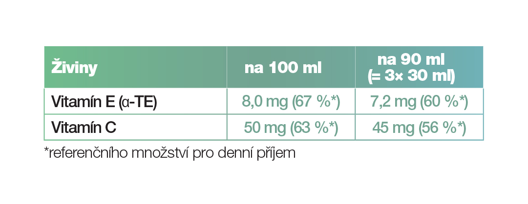 Tabulka složení: LR LIFETAKT Aloe Vera Drinking Gel Active Freedom