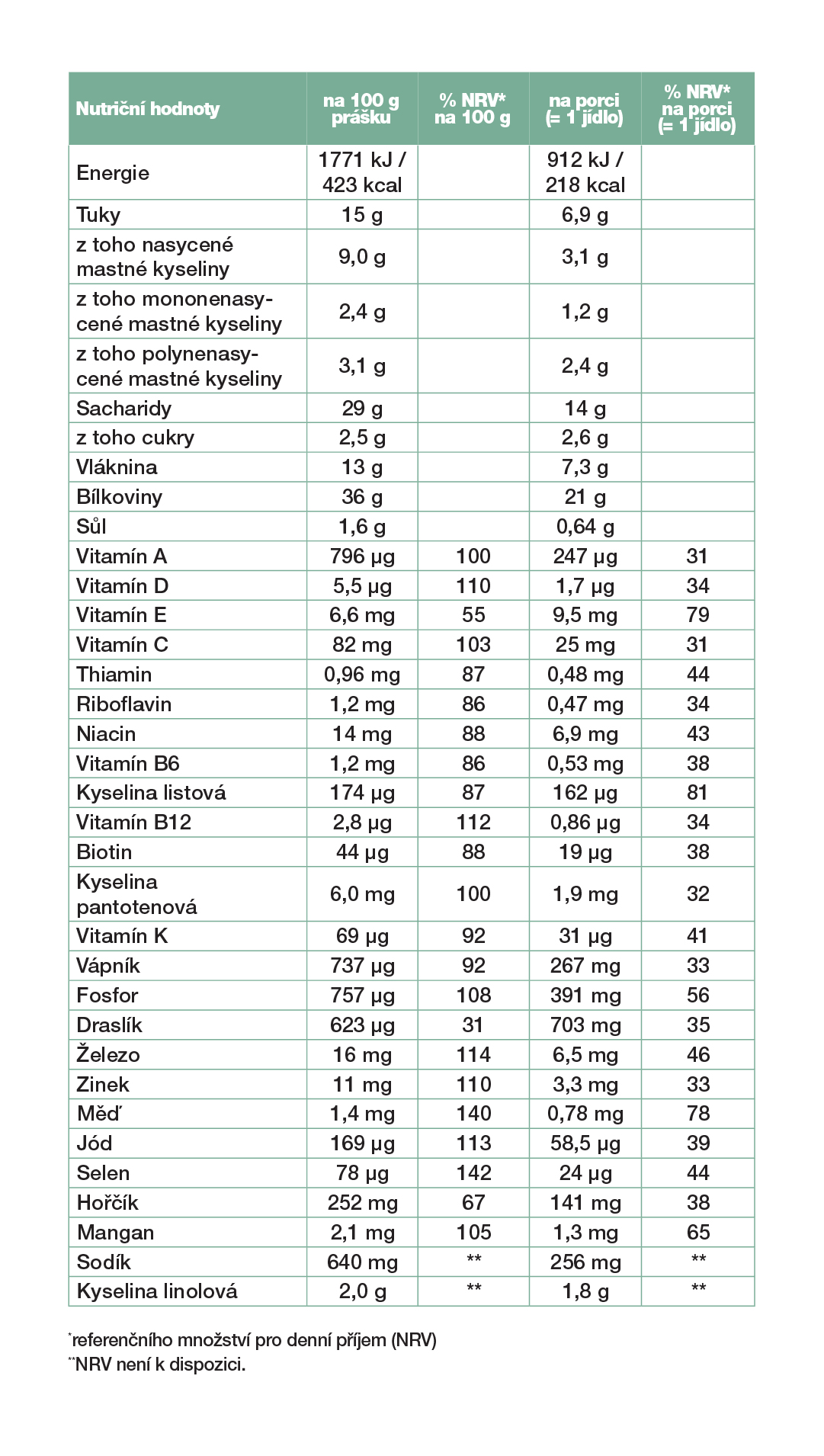 Tabulka složení: LR FIGUACTIVE Koktejl Smooth Cocoa (Kakao)