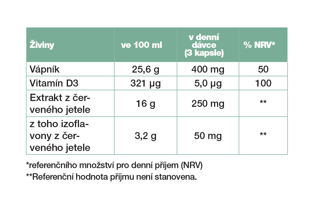 Tabulka složení: LR LIFETAKT Woman Phyto Kapsle