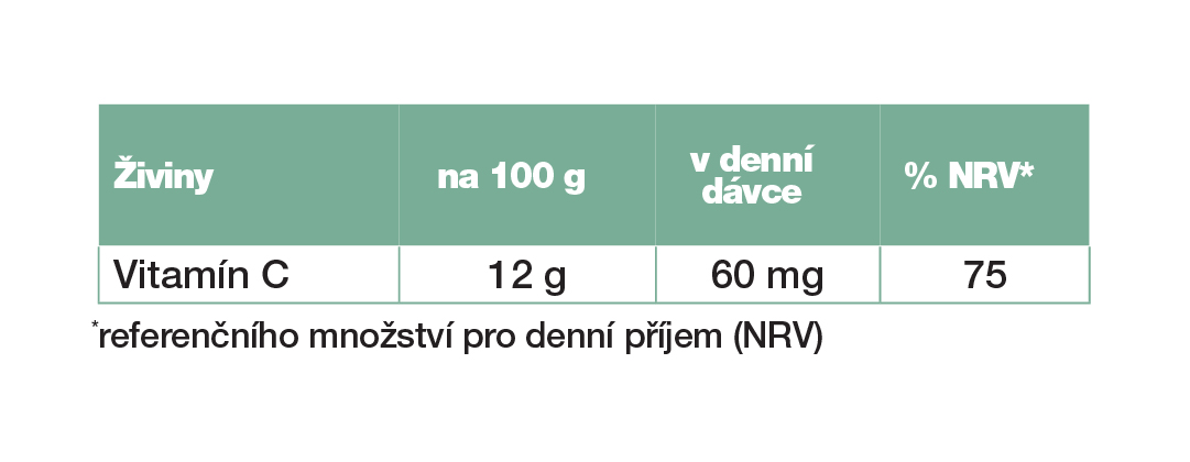 Tabulka složení: LR LIFETAKT Reishi Plus Kapsle
