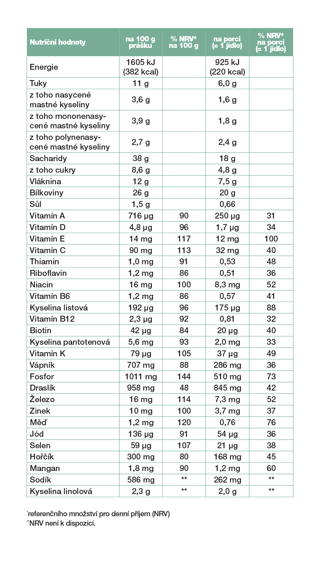 Tabulka složení: LR FIGUACTIVE Lupínky Crusty Raspberry (Malina)